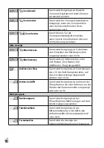 Предварительный просмотр 224 страницы Sony a7S III Instruction Manual