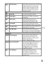 Предварительный просмотр 227 страницы Sony a7S III Instruction Manual