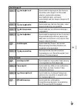 Предварительный просмотр 231 страницы Sony a7S III Instruction Manual