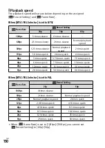 Preview for 150 page of Sony a9 Instruction Manual