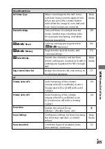 Preview for 205 page of Sony a9 Instruction Manual