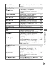 Preview for 211 page of Sony a9 Instruction Manual