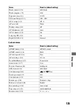 Preview for 135 page of Sony A900 - Alpha 24.6MP DSLR Camera Instruction Manual