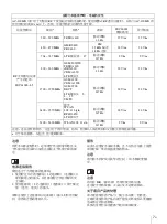 Предварительный просмотр 69 страницы Sony AC-120MD Instructions For Use Manual