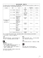 Предварительный просмотр 79 страницы Sony AC-120MD Instructions For Use Manual