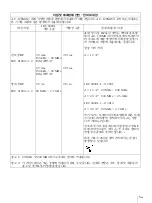 Предварительный просмотр 87 страницы Sony AC-120MD Instructions For Use Manual