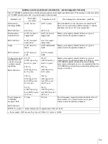 Preview for 19 page of Sony AC-300MD Instructions For Use Manual