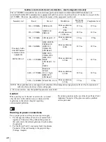 Preview for 22 page of Sony AC-300MD Instructions For Use Manual