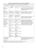 Preview for 30 page of Sony AC-300MD Instructions For Use Manual