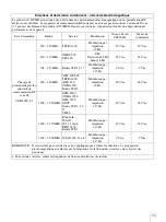 Preview for 33 page of Sony AC-300MD Instructions For Use Manual