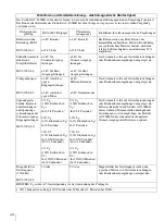 Preview for 42 page of Sony AC-300MD Instructions For Use Manual