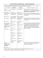 Preview for 54 page of Sony AC-300MD Instructions For Use Manual