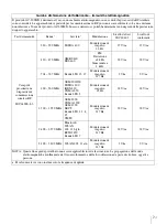 Preview for 57 page of Sony AC-300MD Instructions For Use Manual