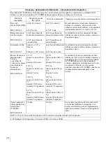 Preview for 66 page of Sony AC-300MD Instructions For Use Manual