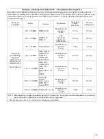 Preview for 69 page of Sony AC-300MD Instructions For Use Manual