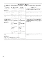 Preview for 76 page of Sony AC-300MD Instructions For Use Manual