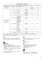 Preview for 79 page of Sony AC-300MD Instructions For Use Manual