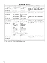 Preview for 86 page of Sony AC-300MD Instructions For Use Manual