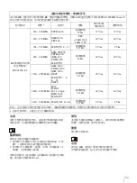 Preview for 89 page of Sony AC-300MD Instructions For Use Manual