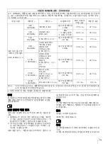 Preview for 99 page of Sony AC-300MD Instructions For Use Manual