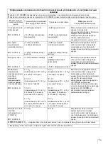 Preview for 107 page of Sony AC-300MD Instructions For Use Manual