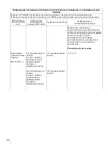 Preview for 108 page of Sony AC-300MD Instructions For Use Manual