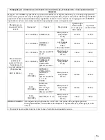 Preview for 111 page of Sony AC-300MD Instructions For Use Manual