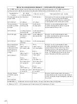 Preview for 120 page of Sony AC-300MD Instructions For Use Manual