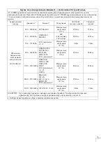 Preview for 123 page of Sony AC-300MD Instructions For Use Manual