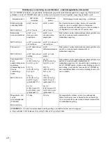 Preview for 132 page of Sony AC-300MD Instructions For Use Manual