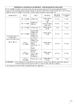 Preview for 135 page of Sony AC-300MD Instructions For Use Manual