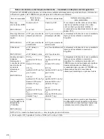 Preview for 142 page of Sony AC-300MD Instructions For Use Manual