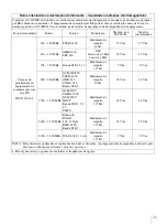 Preview for 145 page of Sony AC-300MD Instructions For Use Manual