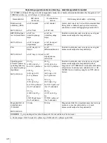 Preview for 154 page of Sony AC-300MD Instructions For Use Manual