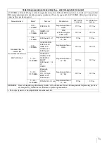 Preview for 157 page of Sony AC-300MD Instructions For Use Manual