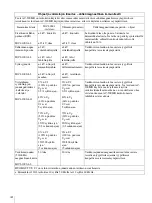 Preview for 164 page of Sony AC-300MD Instructions For Use Manual