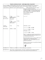 Preview for 165 page of Sony AC-300MD Instructions For Use Manual