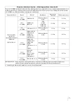 Preview for 167 page of Sony AC-300MD Instructions For Use Manual