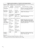 Preview for 174 page of Sony AC-300MD Instructions For Use Manual