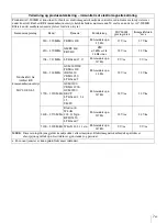 Preview for 177 page of Sony AC-300MD Instructions For Use Manual