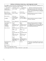 Preview for 184 page of Sony AC-300MD Instructions For Use Manual