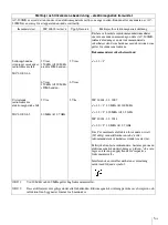 Preview for 185 page of Sony AC-300MD Instructions For Use Manual