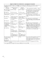 Preview for 194 page of Sony AC-300MD Instructions For Use Manual