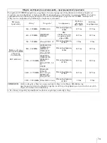 Preview for 197 page of Sony AC-300MD Instructions For Use Manual