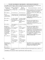 Preview for 206 page of Sony AC-300MD Instructions For Use Manual