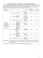 Preview for 209 page of Sony AC-300MD Instructions For Use Manual