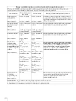 Preview for 218 page of Sony AC-300MD Instructions For Use Manual