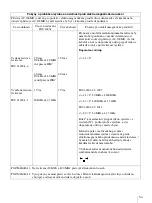 Preview for 219 page of Sony AC-300MD Instructions For Use Manual