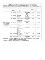 Preview for 221 page of Sony AC-300MD Instructions For Use Manual