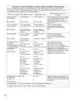 Preview for 228 page of Sony AC-300MD Instructions For Use Manual